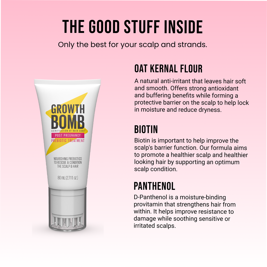 Post Pregnancy Support Kit